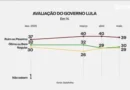 Lula: Governo enfrenta reprovação de 39% em pesquisa Datafolha, mas avaliação se mantém estável e próxima à de abril